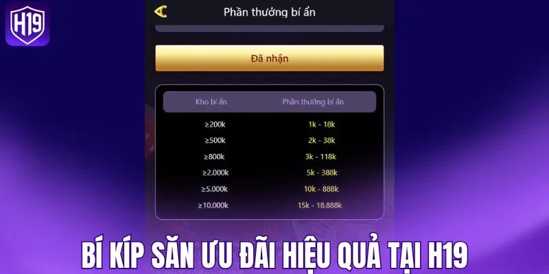 Bí kíp săn ưu đãi lớn cực hiệu quả của chuyên gia