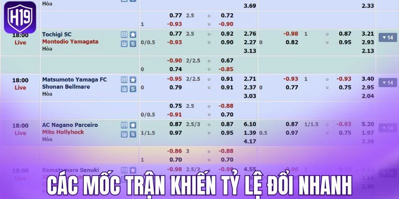 Các mốc trận khiến tỷ lệ đổi nhanh