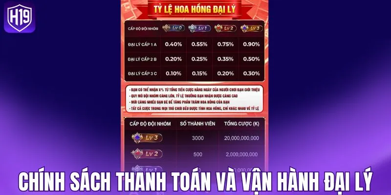 Chính sách thanh toán và vận hành đại lý nhà cái
