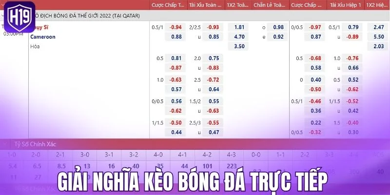 Giải nghĩa kèo bóng đá trực tiếp 