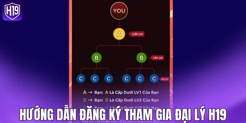 Hướng dẫn cách tham gia hệ thống đối tác của H19